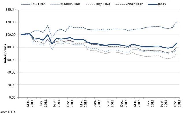 Figure 2.  Price index, Austrian mobile prices  