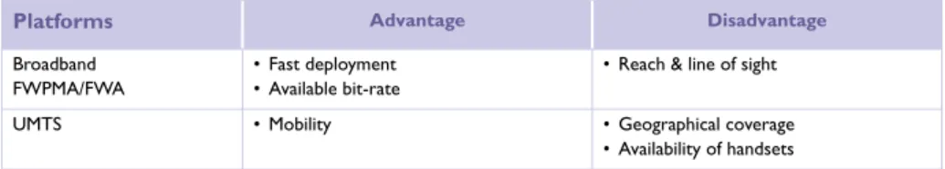 Table 3.4.1:  Telecommunications platforms suitability 