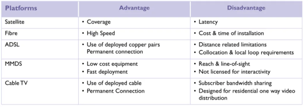Table 3.4.1:  Telecommunications platforms suitability (continued)