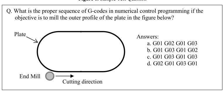 Figure 1. Sample Test Question 