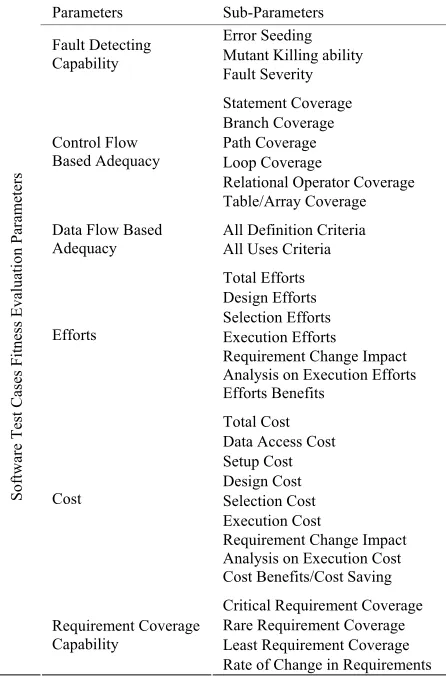 Table/Array Coverage 