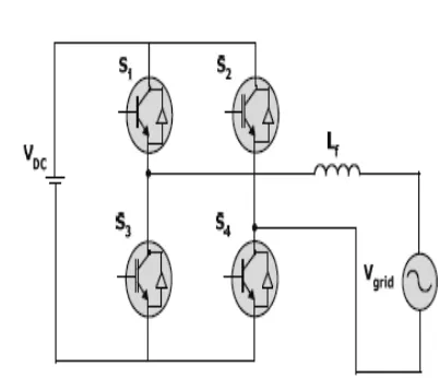 Fig.1.Which is composed of a dc voltage source (VDC), four switches (S1-S4), a filter inductor (Lf) and utility grid (Vg)