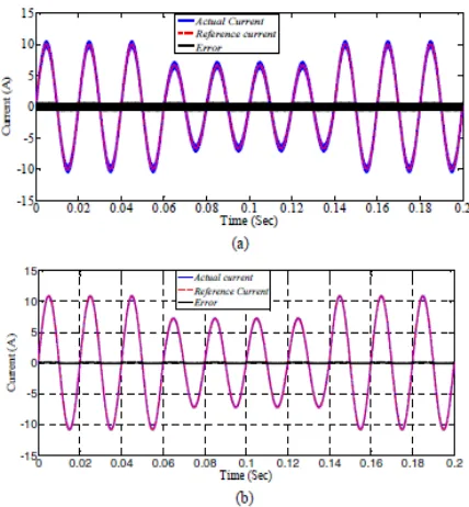 Figure 8. Simulation results of reference current, actual  current and error for change in load (a) hysteresis (b) fuzzy with hysteresis current controller 
