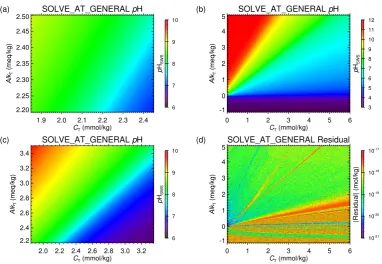 Fig. 2. Number of iterations required byone using the cubic-based initialization procedure to solve test case SW2