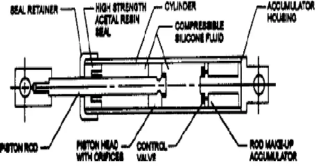 Figure 1.1 schematic diagram of a damper 