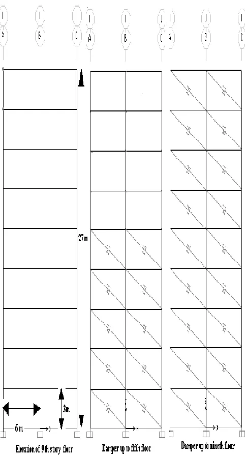 Table 1.1 Damper properties  