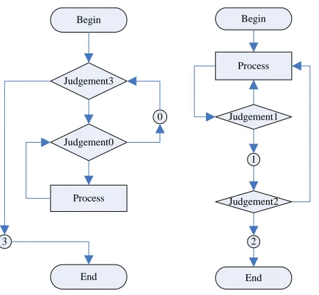 Figure 8. Sub-flowcharts nesting. 