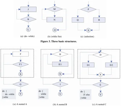 Figure 3. Three basic structures. 