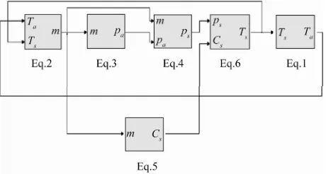 Figure 2. Open-cycle solar collector regenerator. 