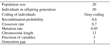 Table 1. Specification of the GA.