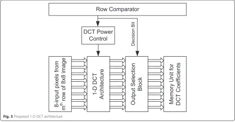 Fig. 5 Proposed 1-D DCT architecture