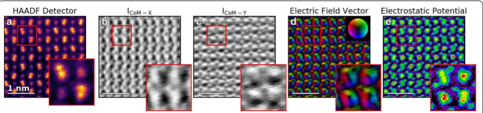 Fig. 3 Atomic-resolution STEM-DPC imaging. Ia HAADF detector image of DySO, (inset) shows a zoomed view of a single unit cell