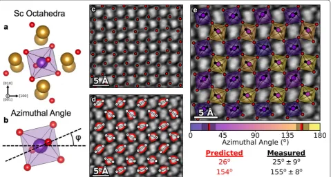 Fig. 5b.One can visualize and plot the octahedra in the DSO lattice, by finding the positions of the in-plane O atoms for each Sc octahedra directly from identifying the local maxima in the DPC atomic potential image (Fig. 5c)