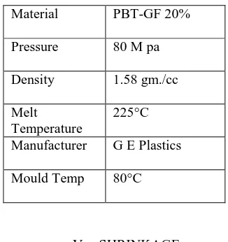 Table: 1 Input Details for plastic Advisor 