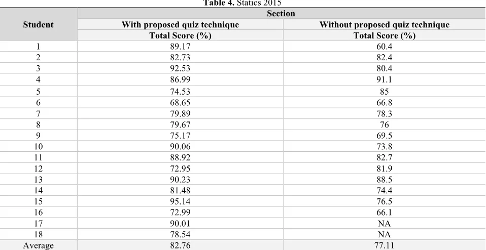 Table 3. Statics 2013 