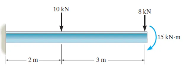 Figure 4. Figure for Problem 4 