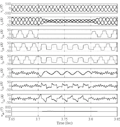 Fig. 4.  Dynamic performance of DSTATCOM under varying         nonlinear loads in ZVR mode