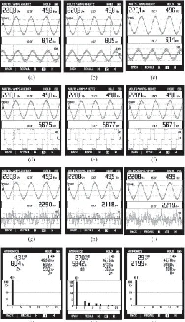 Fig. 5. Performance of DSTATCOM under nonlinear loads:  (g-i) (a-c) isa, isb,m and isc with vab; (d-f) iLa, iLb, and iLc; and iCa, iCb, and iCc