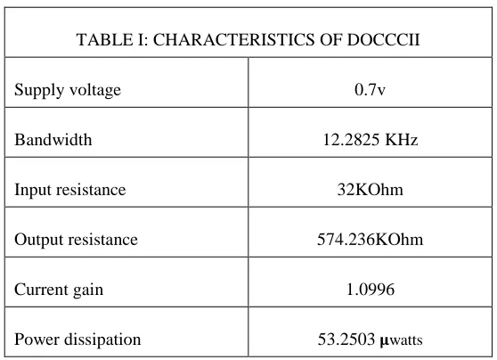 FIG. 11   TEMP STABILITY OF DOCCCII 