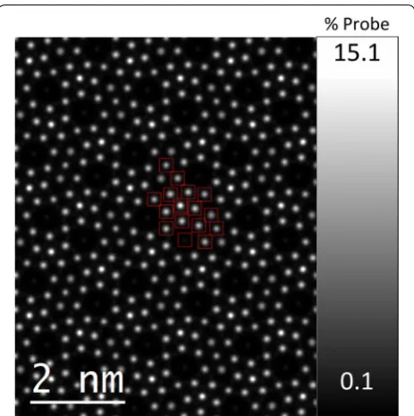 Figure 5due to the distribution of Mo and V along [001] for cat- shows the variation of the HAADF intensity ion site S3 (40% V)