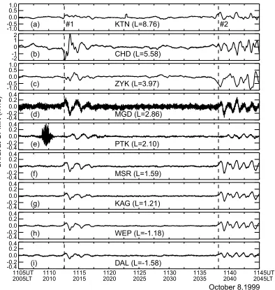 Fig. 9. The time derivatives of H-component at CPMN from the high- to low-L stations in the north hemisphere and two stations in the south hemispherefrom 1105 UT (2005 LT) to 1145 UT (2045 LT) on October 8, 1999