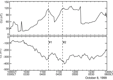 Fig. 7. The AE index at CANOPUS from 1000 UT (0300 LT) to 1300 UT (0600 LT) on October 8, 1999