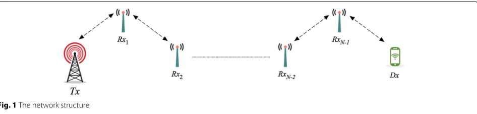 Fig. 1 The network structure