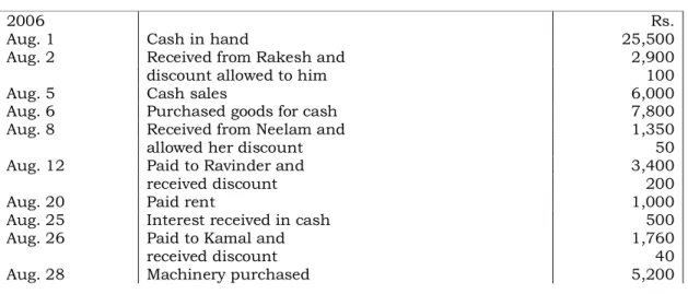 Illustration  2:  From  the  following  transactions,  prepare  the  Two  Column Cash Book and also post them in the Ledger