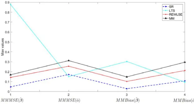 Figure 5.6: (Zoom) 