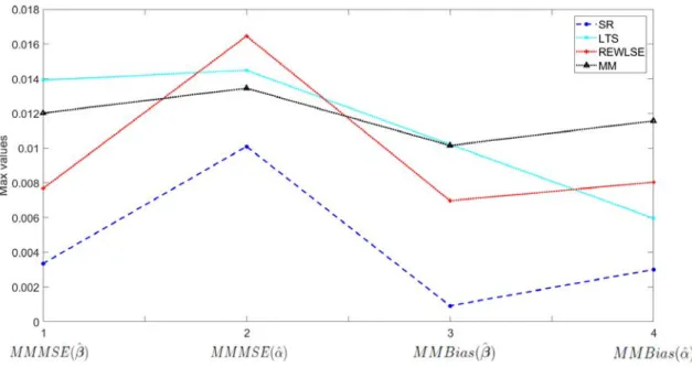 Figure 5.8: (Zoom) 
