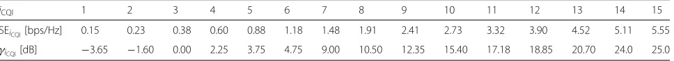 Table 2 SINR thresholds and SE values obtained from the LTE link-level simulator in [9, 10]