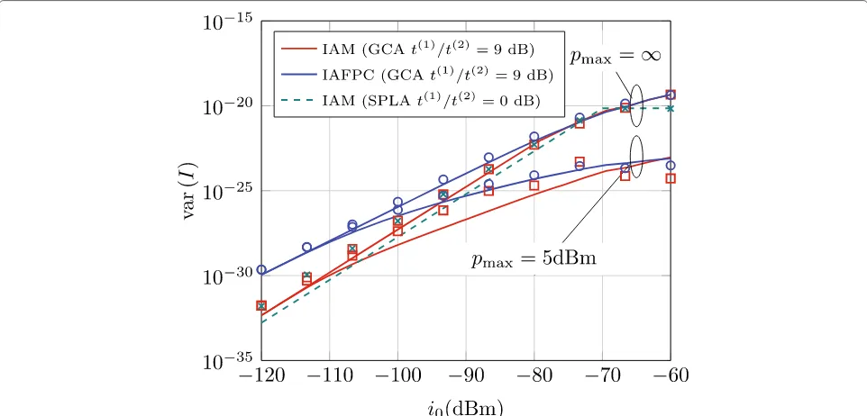 Fig. 3 Mean of the interference versus i0 for IAM and IAFPC methods with ϵ = 1, pmax → ∞, and pmax = 5 dBm
