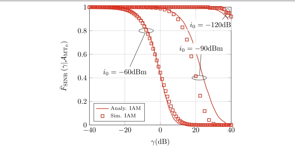 Fig. 6 CCDF of the SINR for the typical MT conditioned on being active for IAM with ϵ = 0.75, t(1)/t(2) = 9 dB, pmax → ∞ andi0 = {−120, −90, −60} dBm