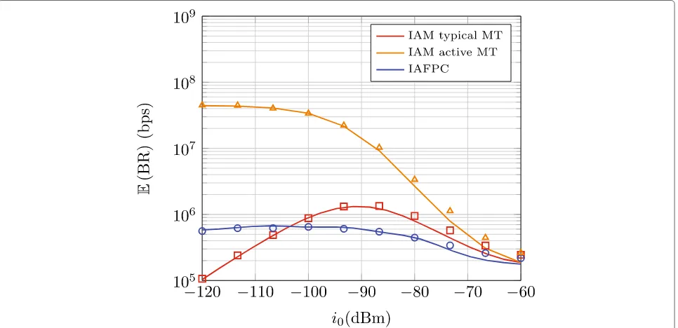 Fig. 7 Comparison of average SE of IAFPC and IAM for ϵ = 1, t(1)/t(2) = 9 dB and pmax → ∞