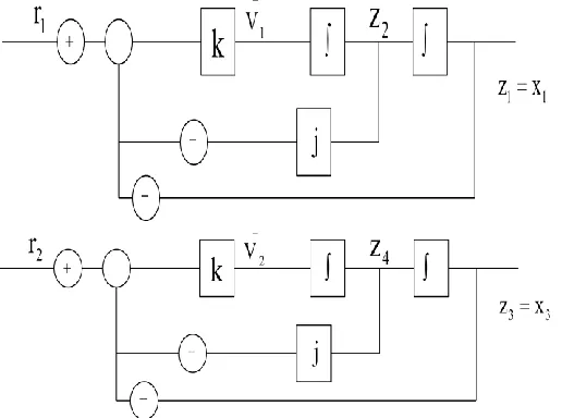 Figure 3(a): Final value of decoupled and original system  