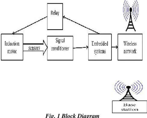 Fig. 1 Block Diagram  