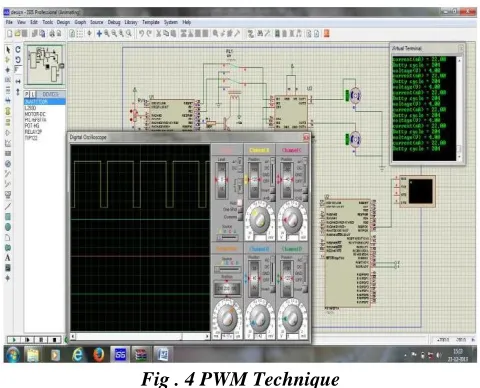 Fig . 4 PWM Technique 