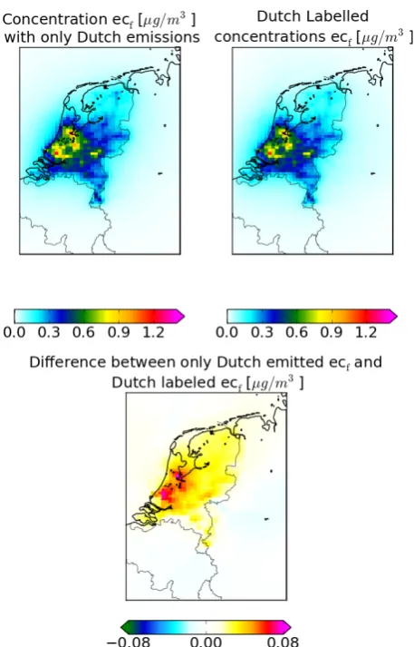 Fig. 2. Upper left: concentration elemental carbon in ﬁne modecorresponding to the label on Dutch emissions