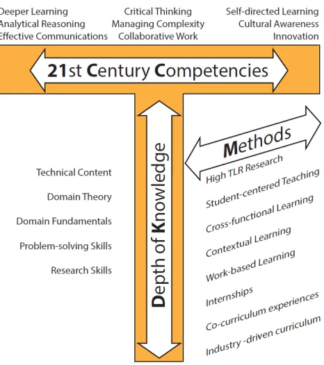 Figure 1. T-shaped Professional  