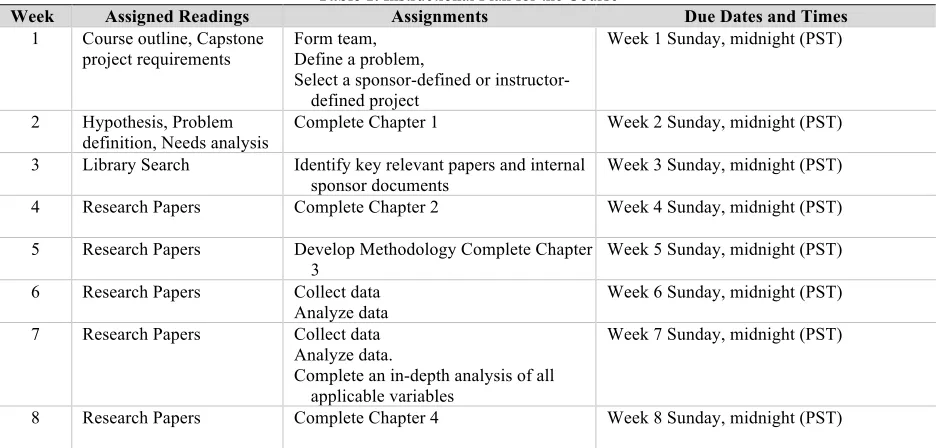 Table 1. Instructional Plan for the Course 