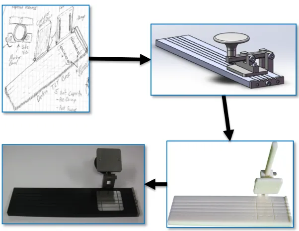 Figure 4. Verification Tool (Tool #2) 