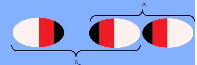 Figure 10. Dark Matter as Gross Space particle. 