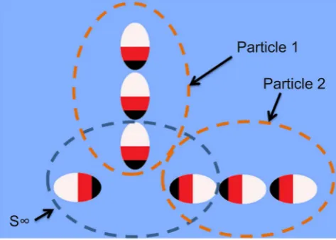 Figure 12. Quantum entanglement. 