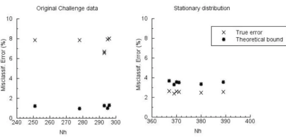 Fig. 2. Error bounds assessment: original data, stationary distribution