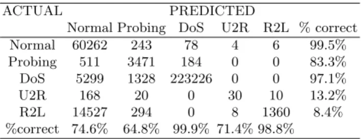 Table 1. KWM results