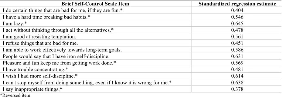 Table 6 Items on the Brief Self-Control Scale and Factor Loadings from Confirmatory Factor Analysis with Responses on the Week 1 Survey (n = 415) 