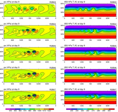 Fig. 7. Surface pressure (unit: hPa, left column) and 850 hPa temperature (unit: K, right column) at day 9 in the Jablonowski and Williamson(2006a,b) baroclinic wave test simulated by the new dynamical core at various horizontal resolutions