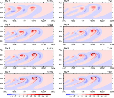 Fig. 10. As in Fig. 8 but between simulations performed with the spectral transform dynamical core of ECHAM and the reference solutionat T340 provided by the NCAR semi-Lagrangian model.