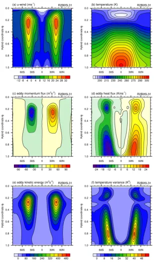 Fig. 11. Zonal mean climate state simulated by the ICOHDC in the Held–Suarez test at R2B5 resolution