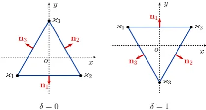 Fig. 3. Planar equilateral triangles considered in the truncation erroranalysis in Sect